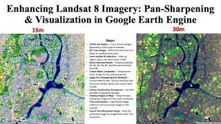 Enhancing Landsat 8 Imagery: Pan-Sharpening & Visualization in Google Earth Engine