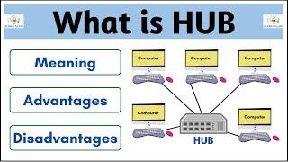 What is HUB? Full explanation (Hindi) | Computer Network | Student Notes |