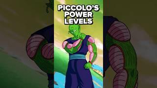 Every Canon Piccolo Power Level