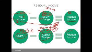 15. Residual Income Valuation