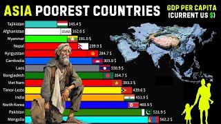 Asia  Poorest Countries by GDP Per Capita | Poorest Asian Countries