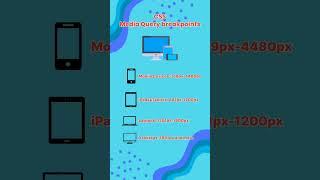 CSS Media Query breakpoints. #css #responsivewebdesign #cssproperties #csstricks #productivitytips