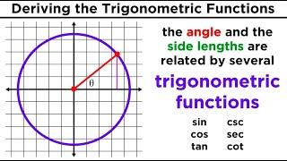 Trigonometric Functions: Sine, Cosine, Tangent, Cosecant, Secant, and Cotangent