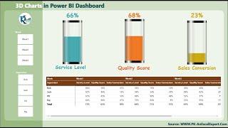 Power BI dashboard with 3D Glass Chart