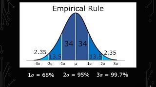 How to Use the Empirical Rule with Examples