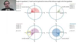 7 1a Reference angles and 4 quadrants