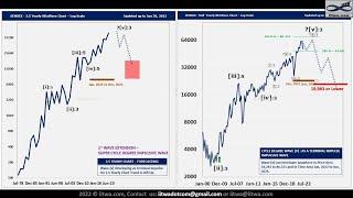 SENSEX/NIFTY LONG TERM NEoWAVE (FORECASTING) ANALYSIS.