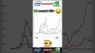 If you invested $10 000 in INTEL vs AMD vs NVIDIA 