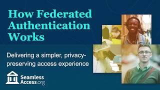 How Federated Authentication Works