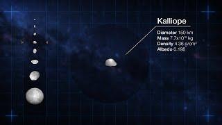 Looking at the identity cards of eight asteroids in our Solar System