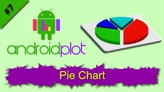 Android pie chart tutorial, Androidplot Tutorial, android studio pie chart example,