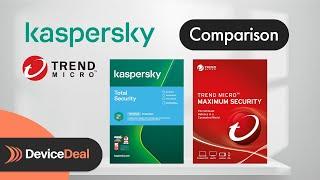 Antivirus Comparison 2021: Kaspersky and Trend Micro (Which is Better?)