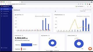 Webgility Profitability Dashboard - See Business Critical Ecommerce Metrics in One Place