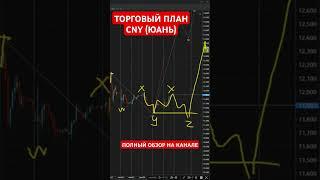 ЮАНЬ CNY ТОРГОВЫЙ ПЛАН #cny #юань #торговаястратегия #торговыеидеи #trading #трейдинг