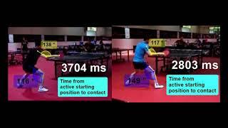 Forehand topspin biomechanics:  Ma Long and Fan Zhendong.