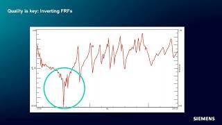 Virtual Prototype Assembly FRF Measurements