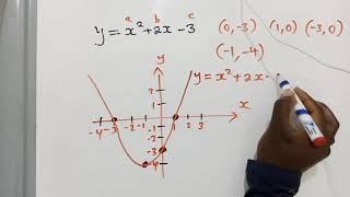 Graph/Find the turning point of the quadratic function