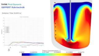 CFD for Industrial Mixing: Mixing time analysis