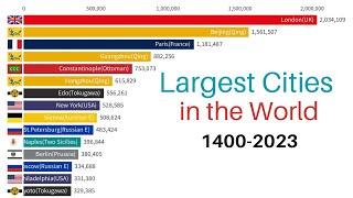 Largest Cities in the World (urban agglomeration) | 1400-2023