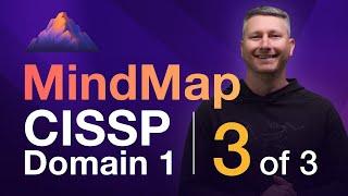 Risk Management MindMap (3 of 3) | CISSP Domain 1