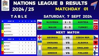 Hasil LEAGUE B NATIONS UEFA - Pertandingan 1 | Grup B3 & B4 | LIGA BANGSA UEFA 2024/25