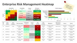 Enterprise Risk Management Heatmap PowerPoint Template | Kridha Graphics