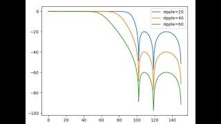 low pass Filter design & comparison in python Jupyter notebook