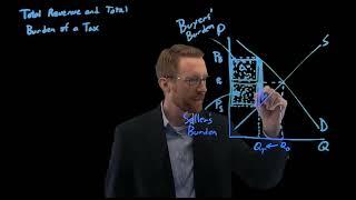 Total Tax and Total Burden - Principles of Microeconomics - Mankiw Chapter 8