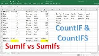 SumIf, SumIfs, CountIf, & CountIfs Functions | Excel