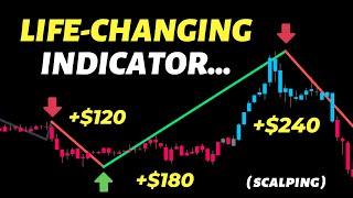 Momentum Based Zigzag: Magic Buy and Sell Indicator Finds Perfect Trade Entries