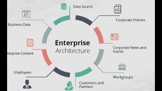 Day 5 -   Enterprise Architecture Certification Training Preliminary Phase of ADM