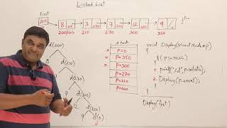 6  Recursive Display of Linked List