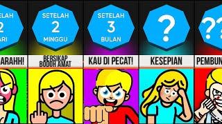 Timeline: Bagaimana Jika Anda Menjadi Pemarah Selamanya?