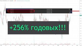 Как увеличить доходность своих инвестиций? Простой и надежный способ -   продажа покрытых опционов