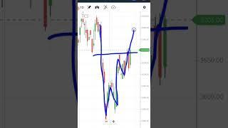 TCS DAILY CHART ANALYSIS | TCS SHARE LATEST NEWS | TCS TARGET PRICE FOR TOMORROW