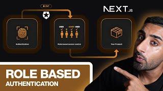How to add Role-Based Access Control in Next.js 15: Protected Routes & APIs (Auth0 RBAC Tutorial)