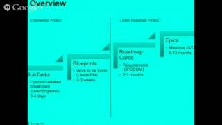 LCE13: Overview of Linaro Project Management Methodology