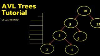 AVL Trees Tutorial