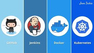 CI CD Pipeline Using Jenkins | Deploy Docker Image to Kubernetes using Jenkins | JavaTechie
