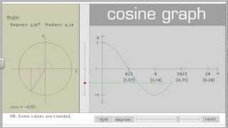 AS Mathematics for CIE - P1 Trigonometry - Graphs