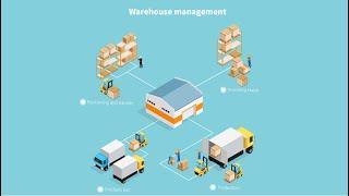 How does RFID work in Warehouse Management System