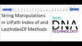 UiPath String Methods | indexOf   AND LastIndexOf | String Manipulations in RPA UiPath | Index