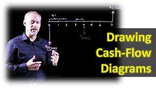 Drawing Cash Flow Diagrams - Engineering Economics Lightboard