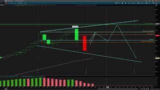 Why I think SPX is going to 2865, then 3000