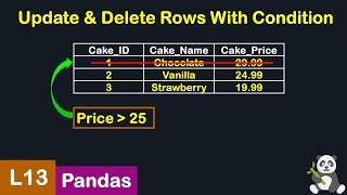 PYTHON PANDAS UPDATE & DELETE ROWS WITH CONDITIONS L-13 | PYTHON PANDAS TUTORIAL FOR BEGINNERS