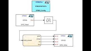 Simulink STM32 Integration Tutorial