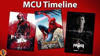 NEW Marvel MCU Timeline With ALL Netflix Shows Explained
