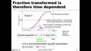 MSE 201 S21 Lecture 37 - Module 4 - Avrami Curves