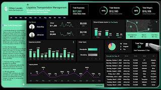 Logistics Transportation Management Excel Dashboard