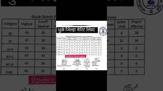 maharashtra police bharti Dhule Merit List Physical ️